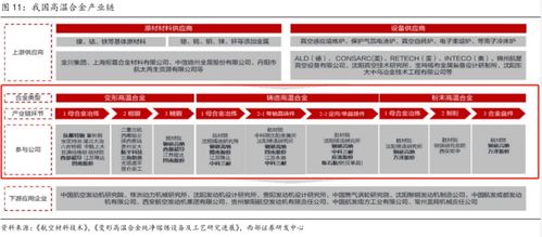 又一高景氣賽道 高溫合金概念新股三天大漲35 ,產(chǎn)業(yè)鏈上市公司有這些